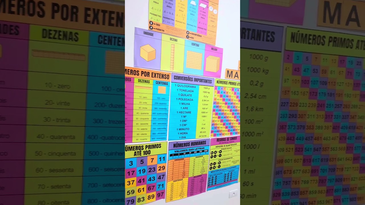 Kit Matemática Visual para sala de aula