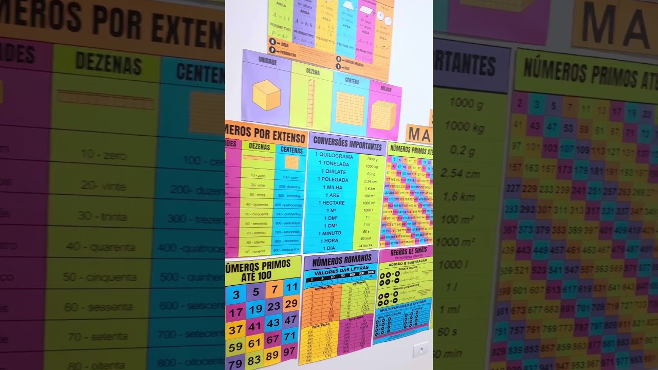 Kit Matemática Visual para Sala de Aula