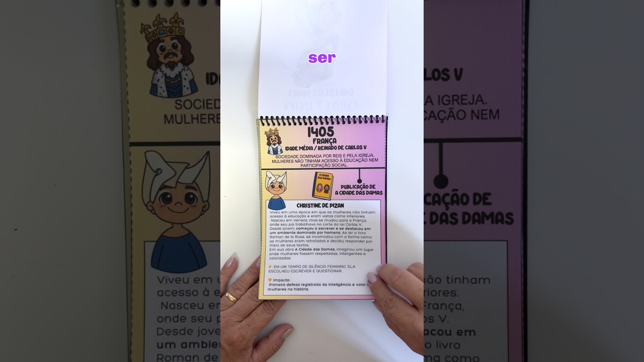 Linha do tempo - As conquistas das mulheres