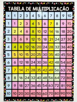 Quadro de Multiplicação - Cores