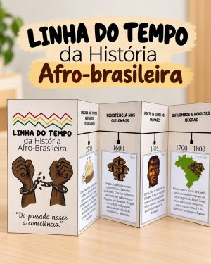 Linha do Tempo História Afro-brasileira