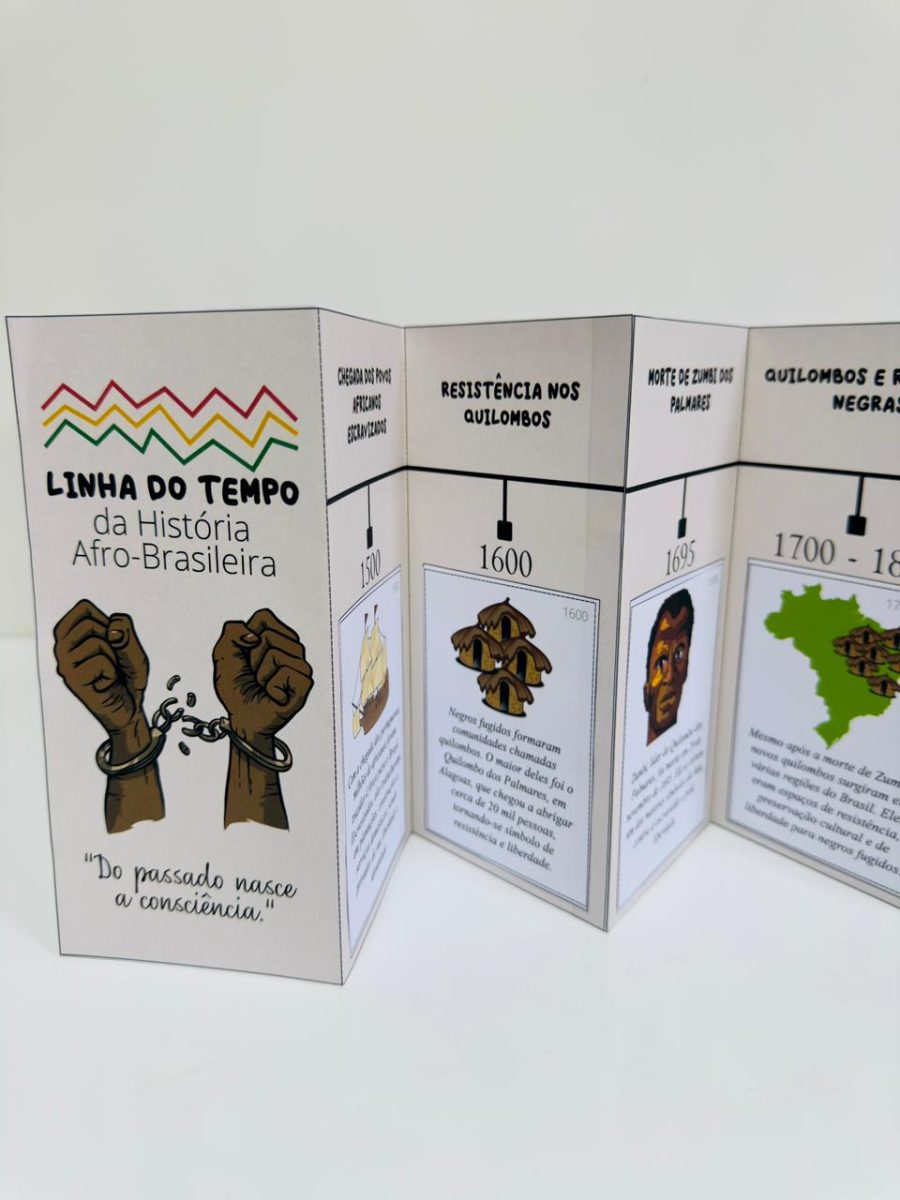 linha-do-tempo-historia-afro-brasileira-2 linha-do-tempo-historia-afro-brasileira-2