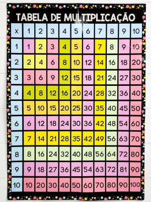 Quadro de Multiplicação - Cores