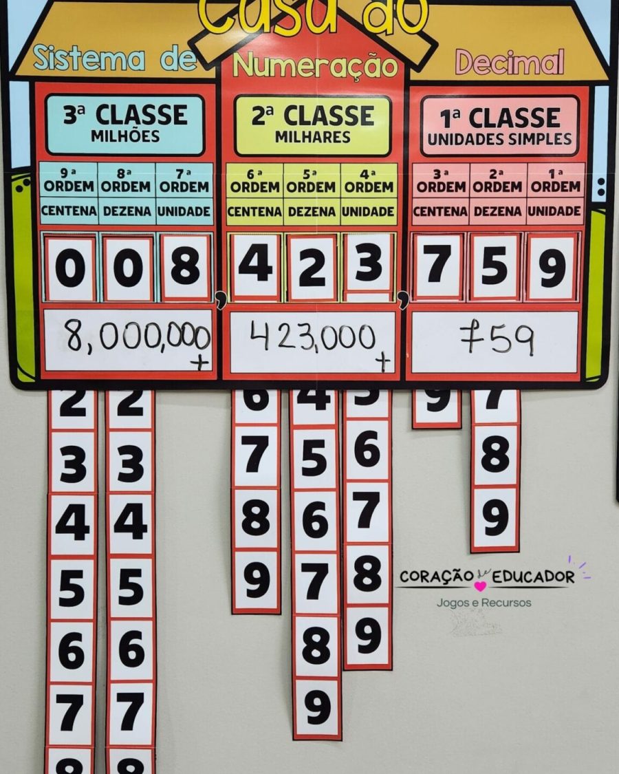 casa do sistema de numeracao decimal 7.jpg
