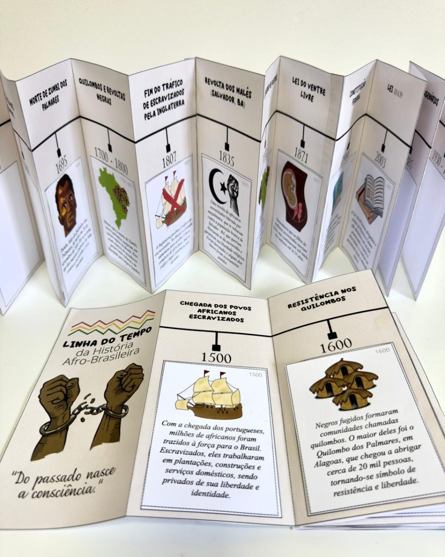 linha do tempo historia afro brasileira 7.jpeg linha do tempo historia afro brasileira 7.jpeg